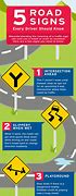 Image result for 5 Road Signs