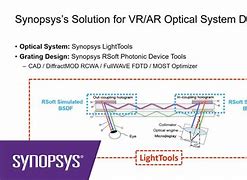 Image result for Materials for VR AR Optics