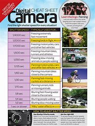 Image result for Photography Infographic
