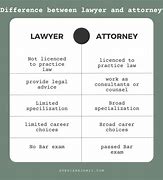 Image result for Difference Between Attorney and Lawyer