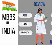 Image result for Mbbs Seats in India