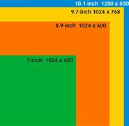 Image result for Android Screen Size