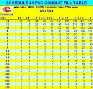 Image result for Conduit I'd Fill Chart PVC