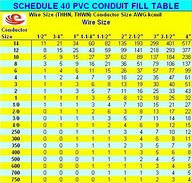 Image result for 1 Inch Grey PVC Conduit Schedule 20