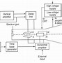 Image result for Working of Cathode Ray Tube with Suitable Diagram