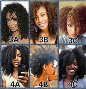 Image result for Find Your Hair Type