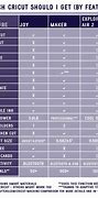 Image result for Cricut Compare Chart