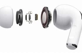 Image result for iPhone 6s Plus Air Pods Pro