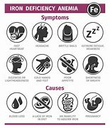 Image result for Anemia and Cancer Symptoms