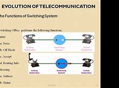 Image result for The Evolution Telecommunication System