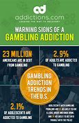 Image result for Online Gambling Addiction