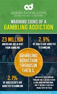 Image result for Gambling Addiction vs Drug Addiction