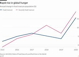 Image result for A Sharp Rise in Prices Levels Diagram Ad