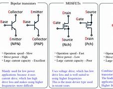 Image result for NMOS vs PMOS Symbol