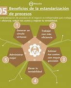 Image result for Frases De Estandarizar