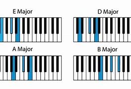 Image result for Sad Piano Chords