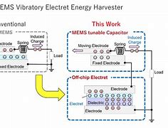 Image result for MEMS Power Supply