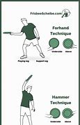 Image result for Ultimate Frisbee Throwing Techniques