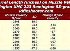 Image result for Speed Conversion Chart