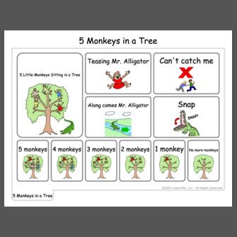 Image result for Sentence Method for Making Notes
