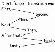 Image result for Compare and Contrast Transition Words for Paragraphs