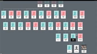 Image result for Captain EJ Smith Family Tree