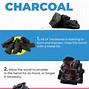 Image result for Charcoal Production