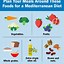 Image result for 30-Day Fruit and Vegetable Diet Transformation