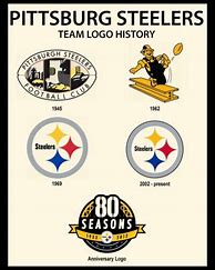 Image result for Steelers Logo History
