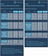 Image result for Inpatient Coding Cheat Sheet