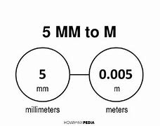 Image result for What Is a Millimeter