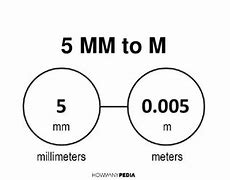 Image result for 5 Millimeters Actual Size