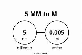 Image result for 3.5 mm to Inches