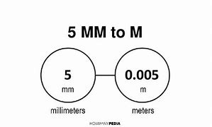 Image result for M to mm Conversion Calculator