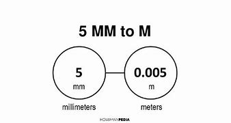 Image result for Meter Milimeter Shortcut