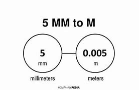 Image result for How Big Is Five Millimeters