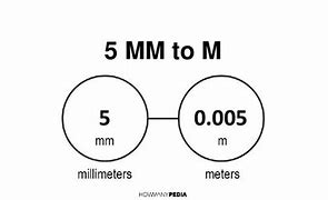 Image result for iPhone 5 Dimensions in Milemetres