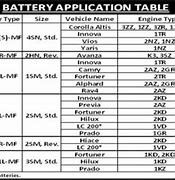 Image result for Toyota Car Battery Size Chart