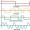 Image result for CDMA in Satellite Communication