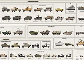 Image result for Army Vehicle Identification