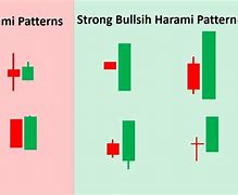 Image result for Bullish Kicker Candlestick Pattern