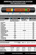 Image result for Ammonia Pipe Labels