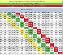 Image result for Drag Racing Gear Ratio Chart