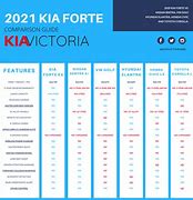 Image result for 2018 Kia Forte