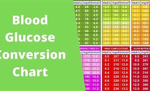 Image result for Grams to Milliliter Conversion Chart