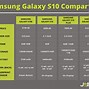 Image result for Samsung Galaxy S10 5G vs S10 E