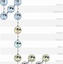 Image result for Alpha Decay for Uranium 238