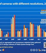 Image result for iPhone Features Comparison Chart