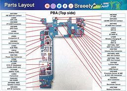 Image result for Samsung 8 Diagram