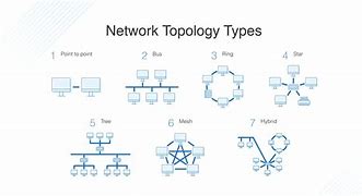 Image result for Network Topology for Man
